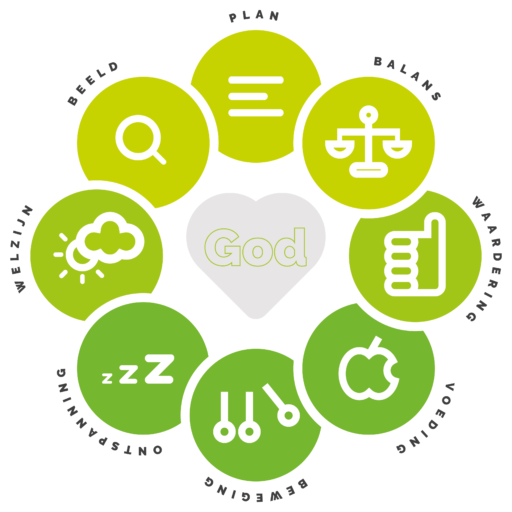 LEEFSTIJLBOOM Methode